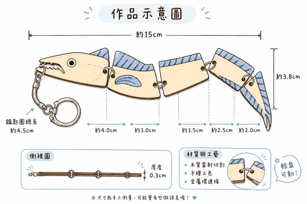 AI魚